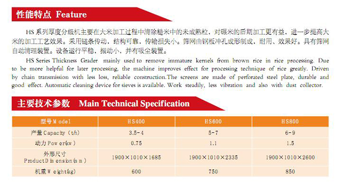 HS Series Rice Thickness Grader(图2)