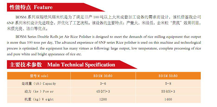 BDSM SERIES DOUBLE ROLLS JET AIR RICE POLISHER(图2)